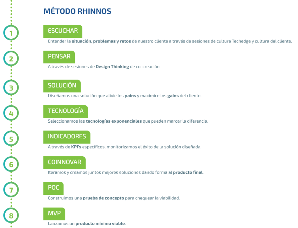 Metodología Agile para la innovación